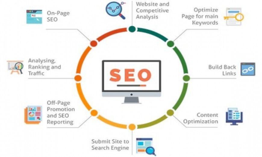 SEO Nedir?